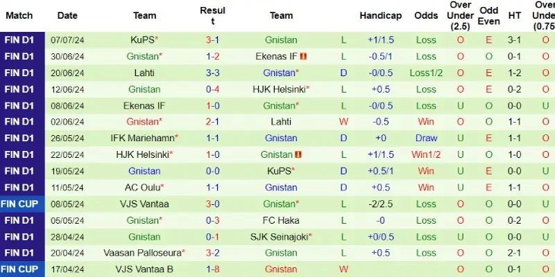 inter turku vs gnistan phong do gnistan