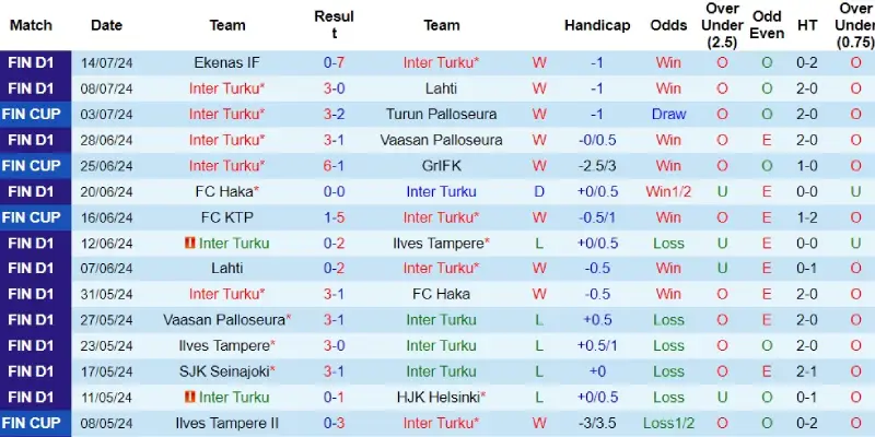 inter turku vs gnistan phong do inter turku