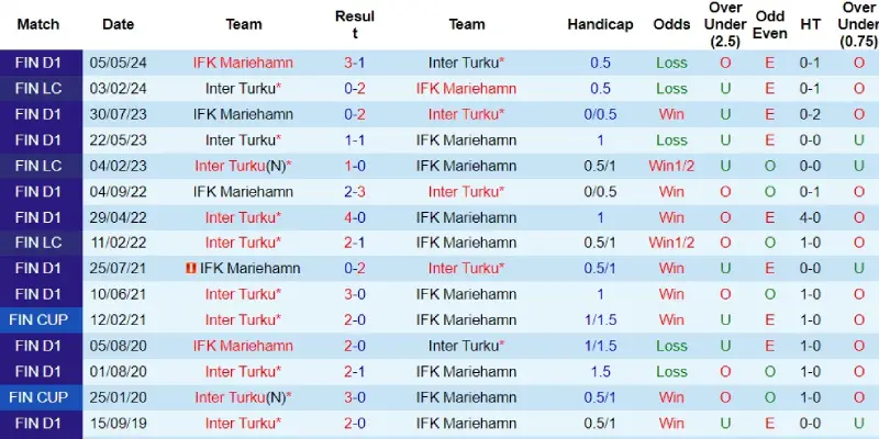 inter turku vs mariehamn doi dau inter turku vs mariehamn