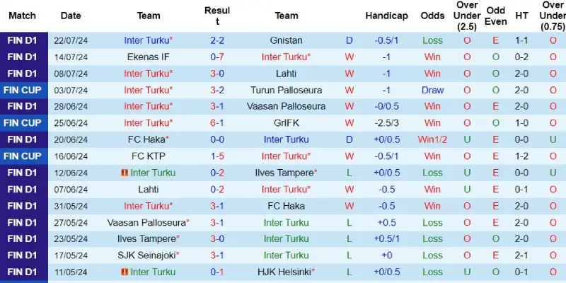 inter turku vs mariehamn phong do inter turku