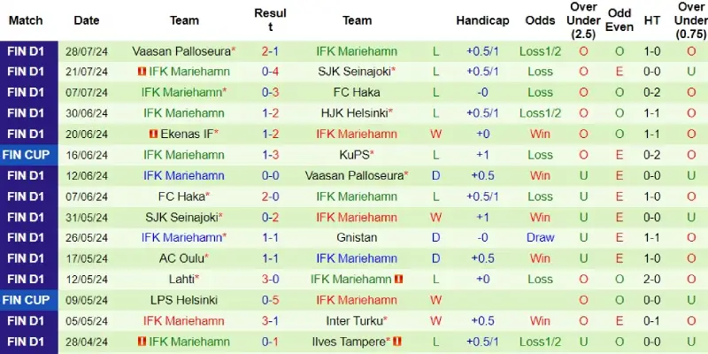 inter turku vs mariehamn phong do mariehamn