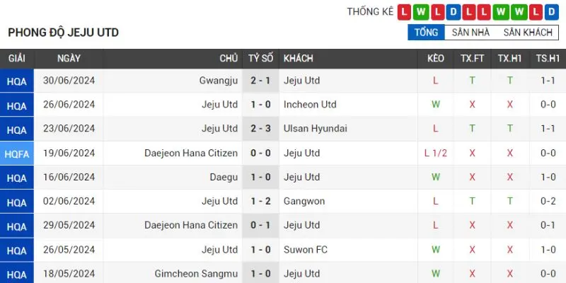 jeju united vs fc seoul phong do ben phia doi tuyen jeju united