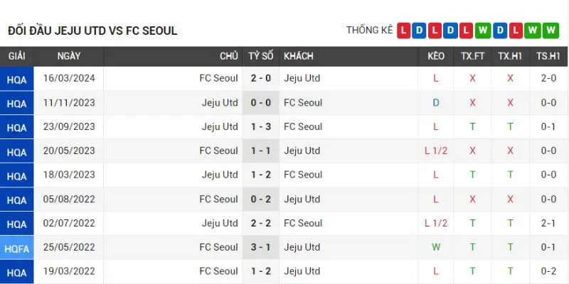 jeju united vs fc seoul thanh tich doi dau tu lich su jeju united vs fc seoul