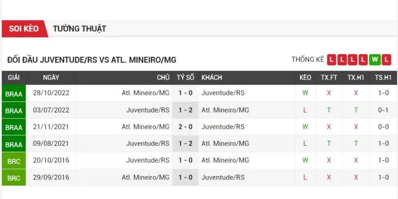 juventude vs atletico mineiro thanh tich doi dau tu lich su juventude vs atletico mineiro gan nhat