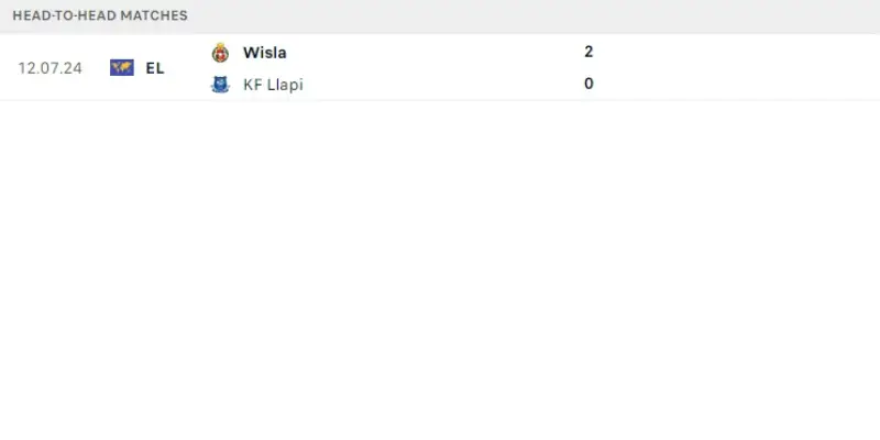 llapi vs wisla krakow doi dau llapi vs wisla krakow 1