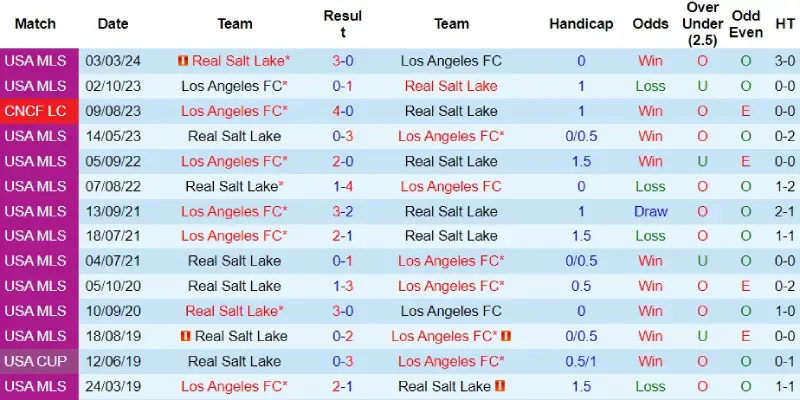 los angeles fc vs real salt lake lich su cham tran los angeles fc vs real salt lake