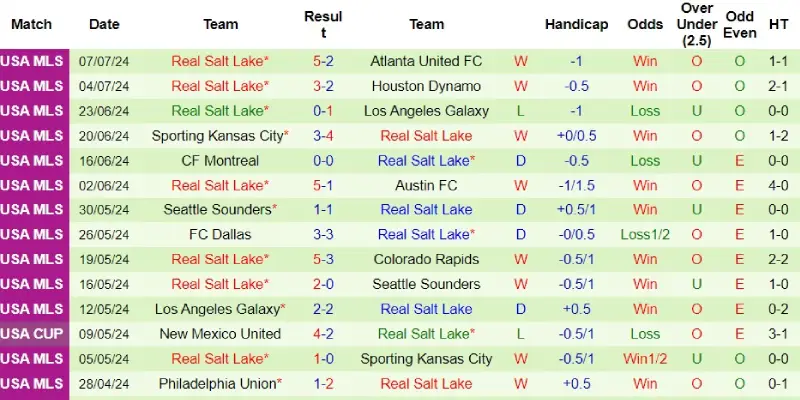 los angeles fc vs real salt lake phong do real salt lake