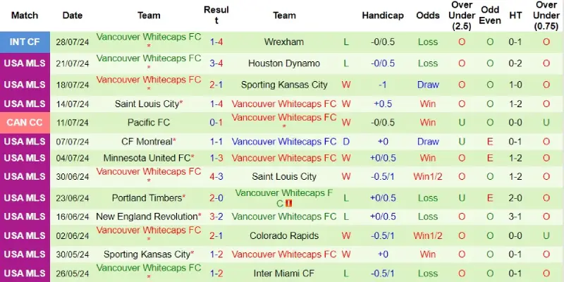 los angeles fc vs vancouver whitecaps phong do vancouver whitecaps