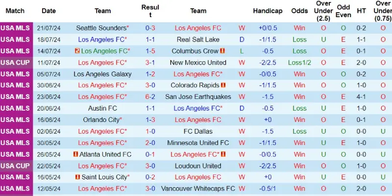 los angeles vs tijuana phong do los angeles