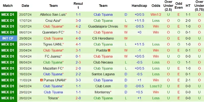 los angeles vs tijuana phong do tijuana