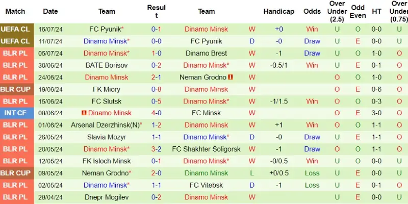 ludogorets vs dinamo minsk phong do dinamo minsk