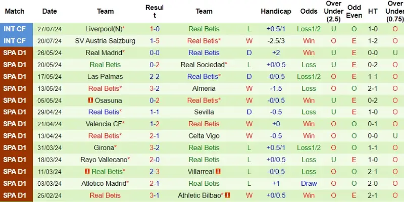 man united vs real betis phong do real betis