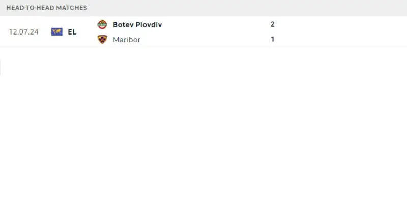 maribor vs botev plovdiv doi dau maribor vs botev plovdiv