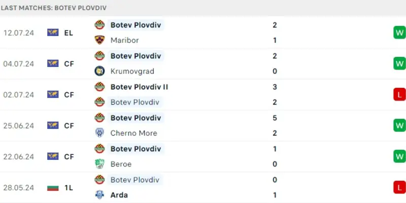 maribor vs botev plovdiv phong do botev plovdiv 1