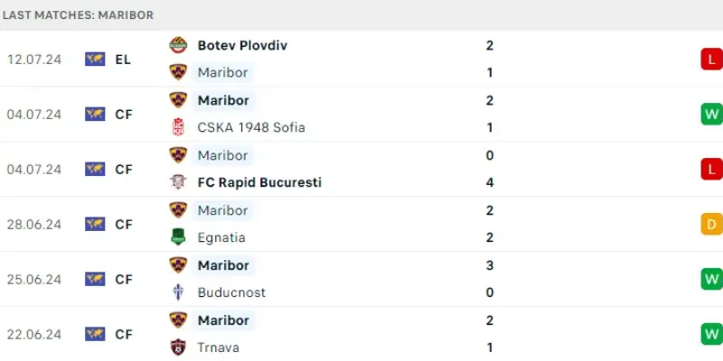 maribor vs botev plovdiv phong do maribor 1