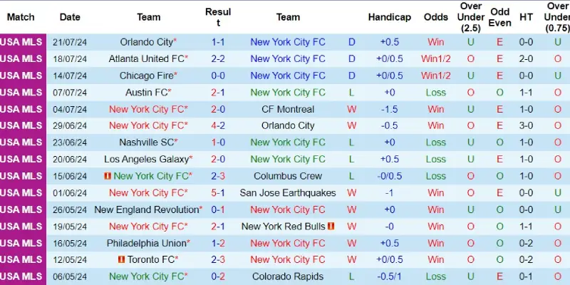 new york city vs queretaro phong do new york city