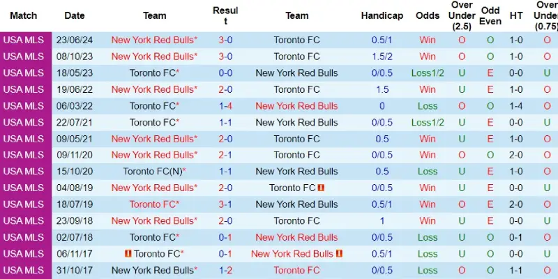 new york red bulls vs toronto doi dau new york red bulls vs toronto