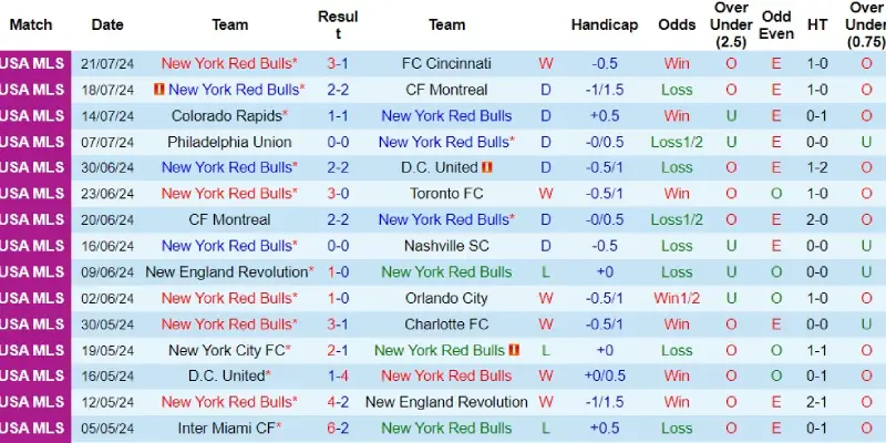 new york red bulls vs toronto phong do new york red bulls