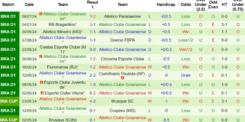 palmeiras vs goianiense phong do palmeiras