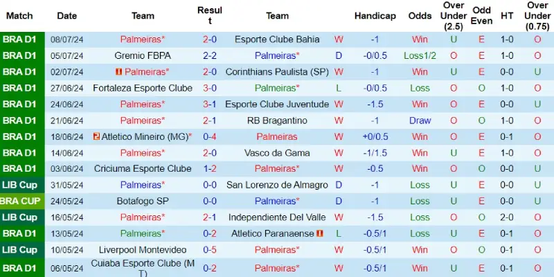 palmeiras vs goianiense soi keo palmeiras vs goianiense