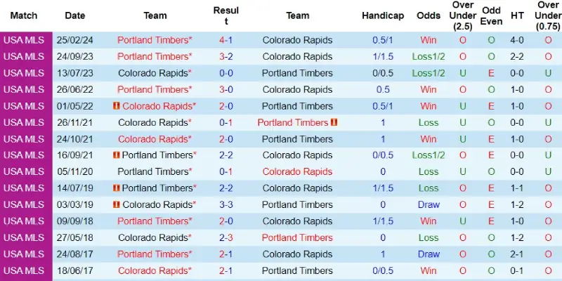 portland timbers vs colorado rapids doi dau portland timbers vs colorado rapids