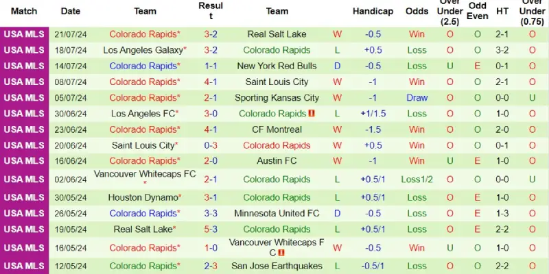 portland timbers vs colorado rapids phong do colorado rapids