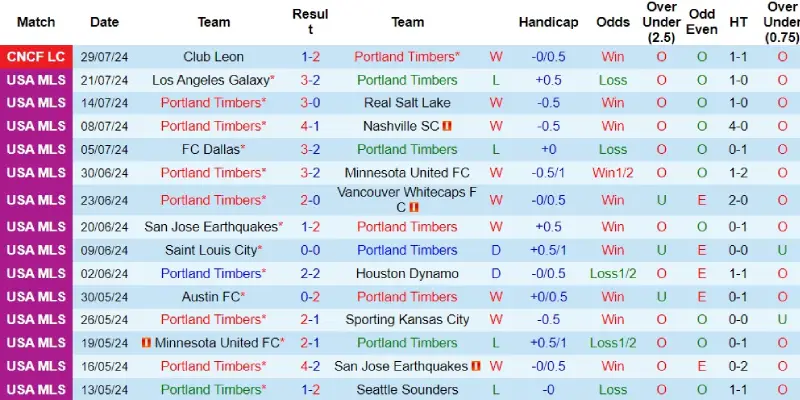 portland timbers vs colorado rapids phong do portland timbers