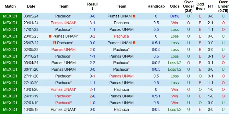 pumas vs pachuca doi dau pumas vs pachuca