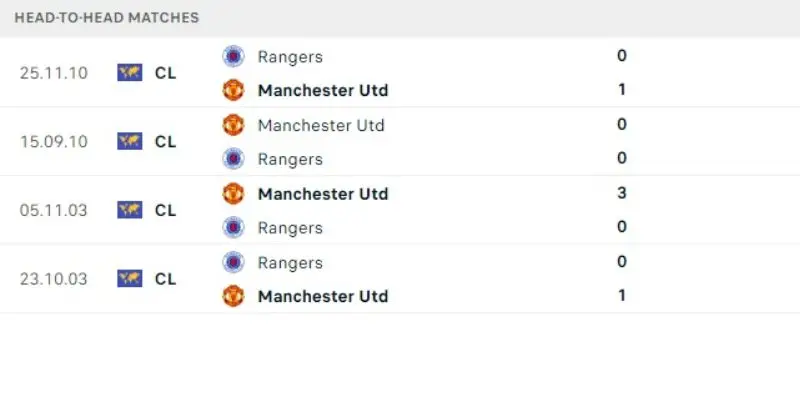 rangers vs man united doi dau rangers vs man united