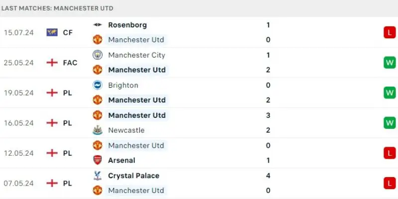 rangers vs man united phong do man united