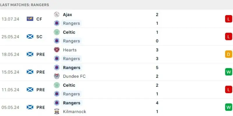 rangers vs man united phong do rangers