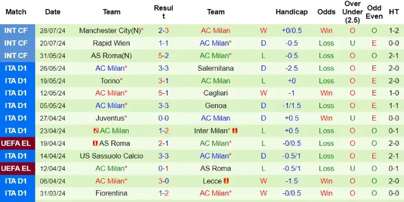 real madrid vs ac milan phong do ac milan