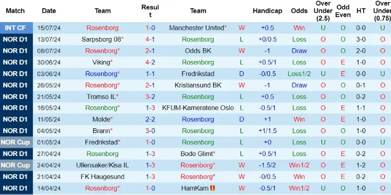 rosenborg vs lillestrom phong do rosenborg