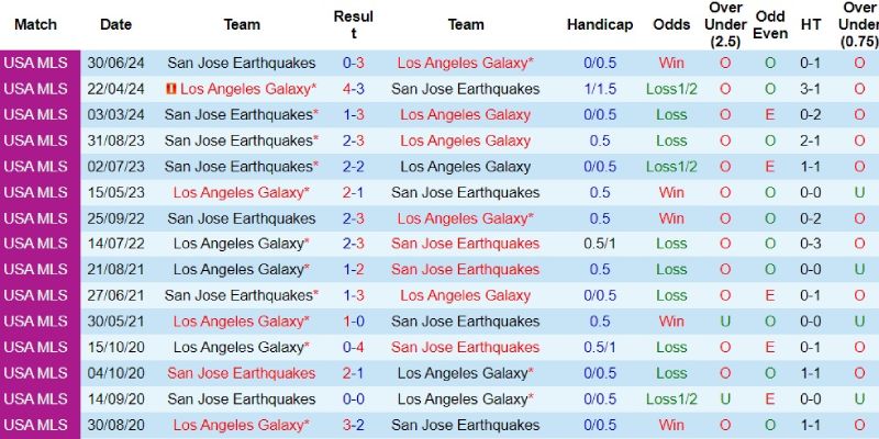 san jose earthquakes vs la galaxy doi dau san jose earthquakes vs la galaxy