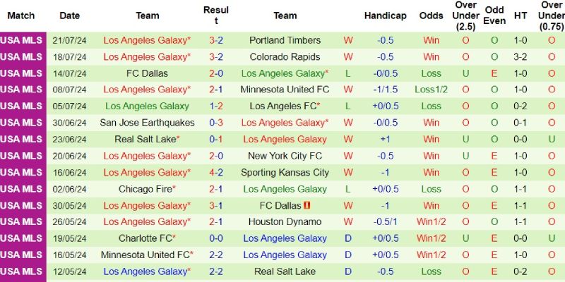 san jose earthquakes vs la galaxy phong do la galaxy