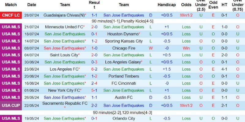 san jose earthquakes vs la galaxy phong do san jose earthquakes