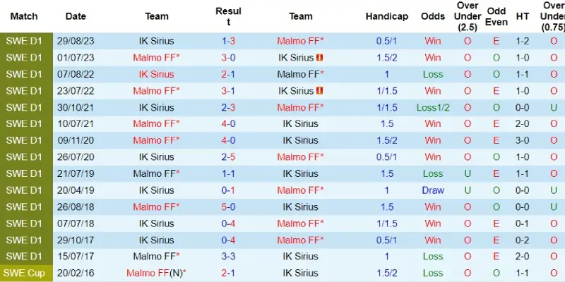 sirius vs malmo doi dau sirius vs malmo