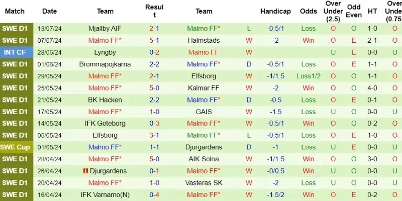 sirius vs malmo phong do malmo