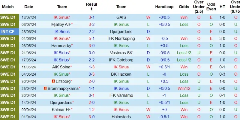 sirius vs malmo phong do sirius