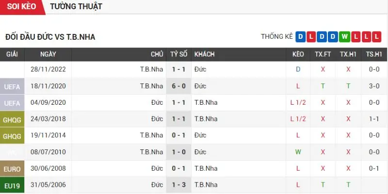 tay ban nha vs duc thanh tich doi dau tu lich su tay ban nha vs duc gan nhat