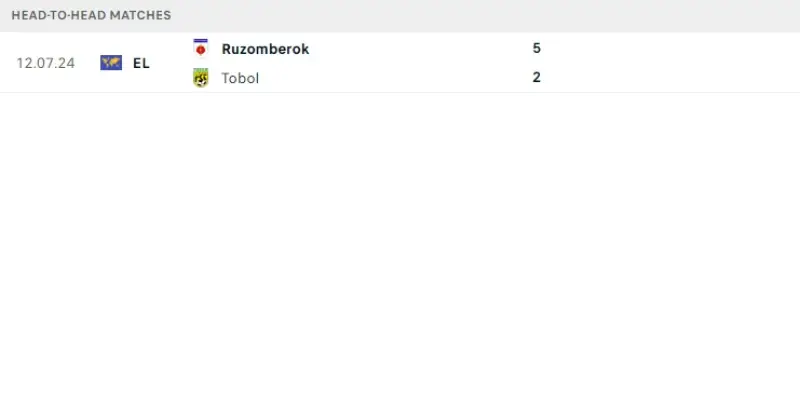 tobol kostanay vs ruzomberok phong do ruzomberok