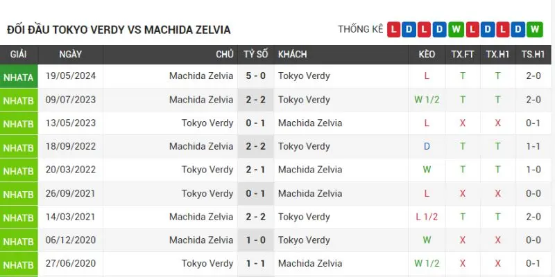 tokyo verdy vs machida zelvia thanh tich doi dau tu lich su tokyo verdy vs machida zelvia gan nhat