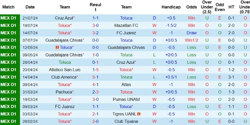 toluca vs chicago fire phong do toluca