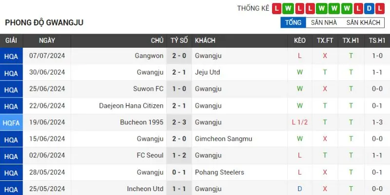 ulsan hyundai fc vs gwangju football club phong do thanh tich gwangju football club gan nhat