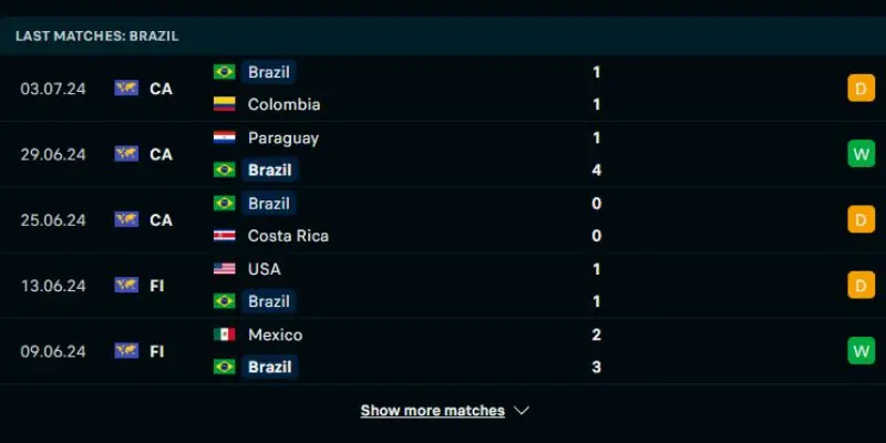 uruguay vs brazil phong do thanh tich brazil gan nhat