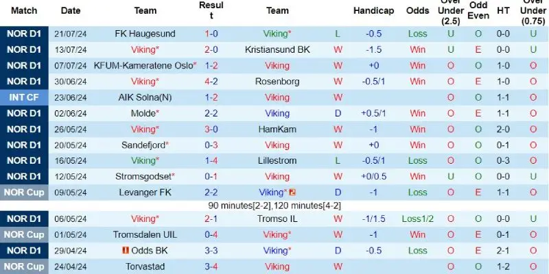 viking vs molde phong do viking