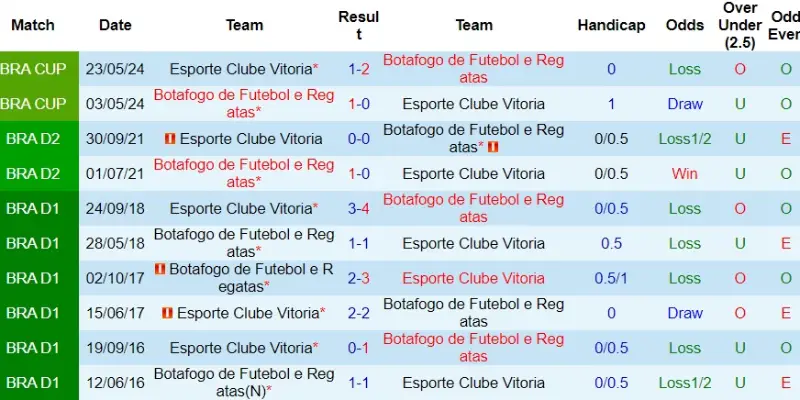 vitoria vs botafogo rj doi dau vitoria vs botafogo rj