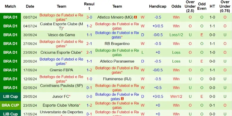 vitoria vs botafogo rj phong do botafogo rj