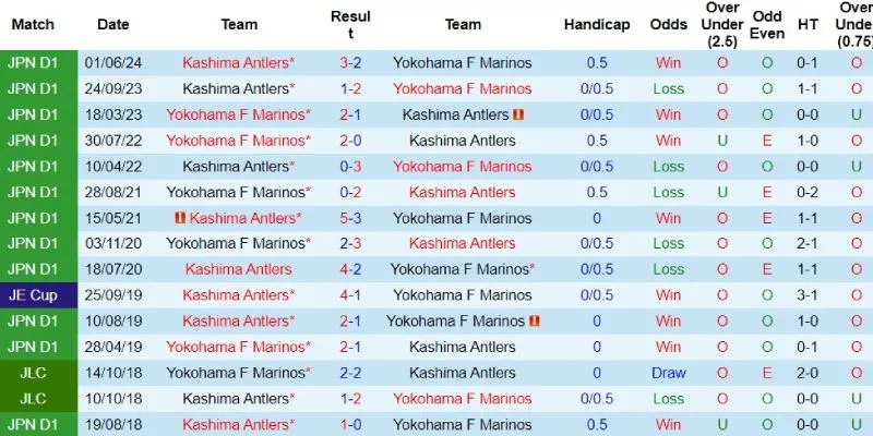 yokohama marinos vs kashima antlers doi dau yokohama marinos vs kashima antlers