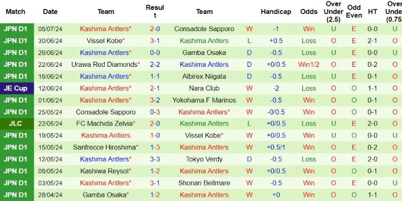 yokohama marinos vs kashima antlers phong do kashima antlers